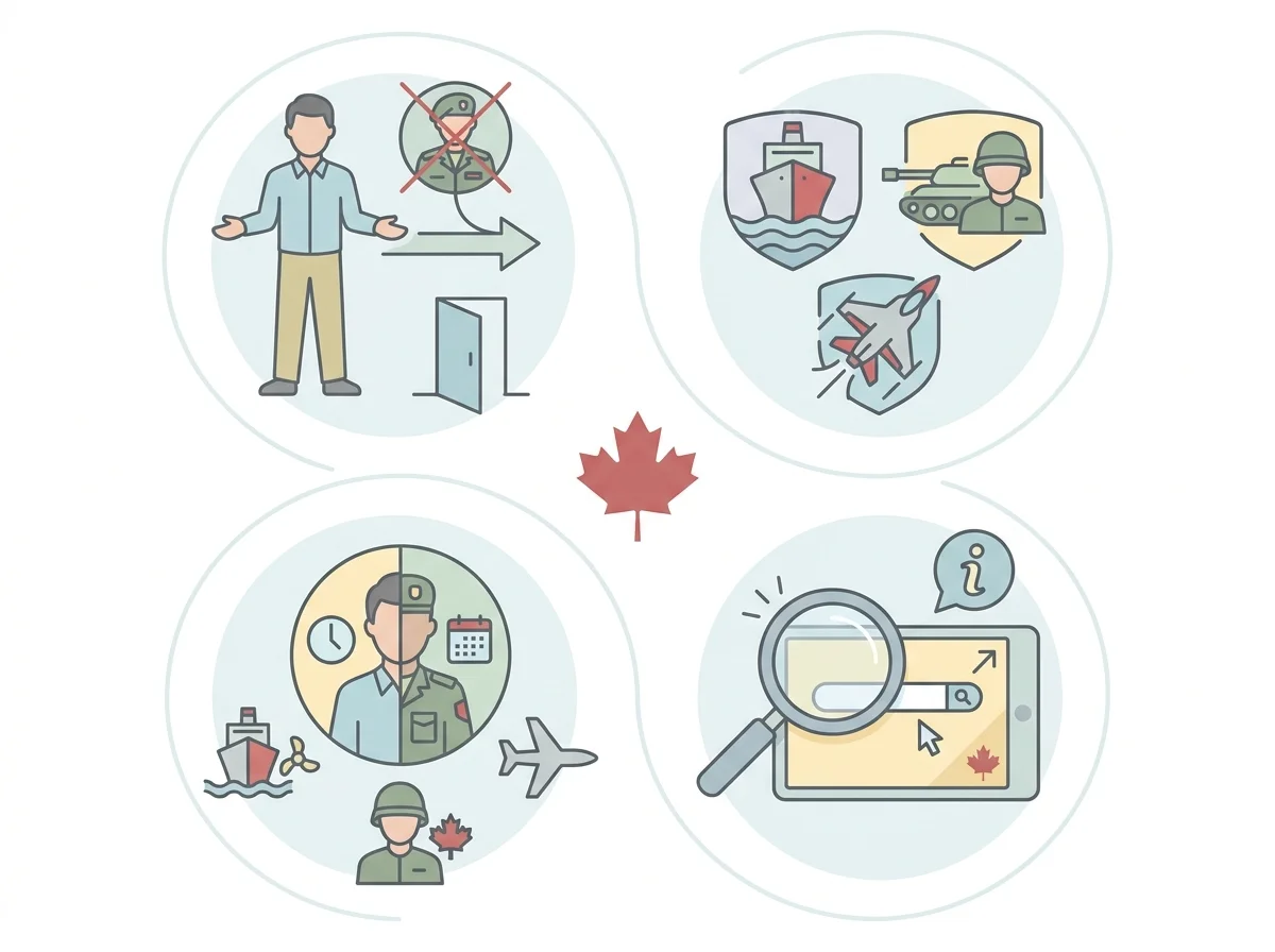 Defending Canada