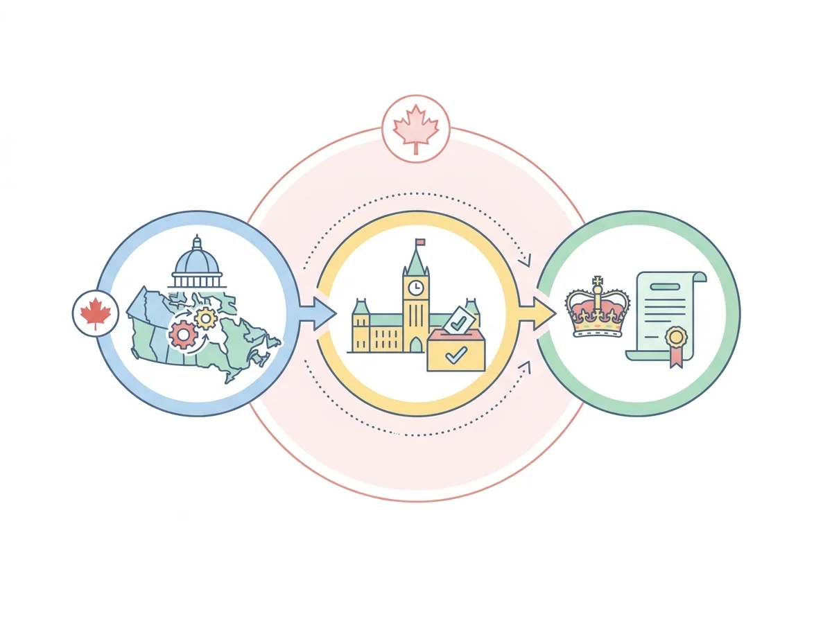 Three Key Facts About Canada's Government