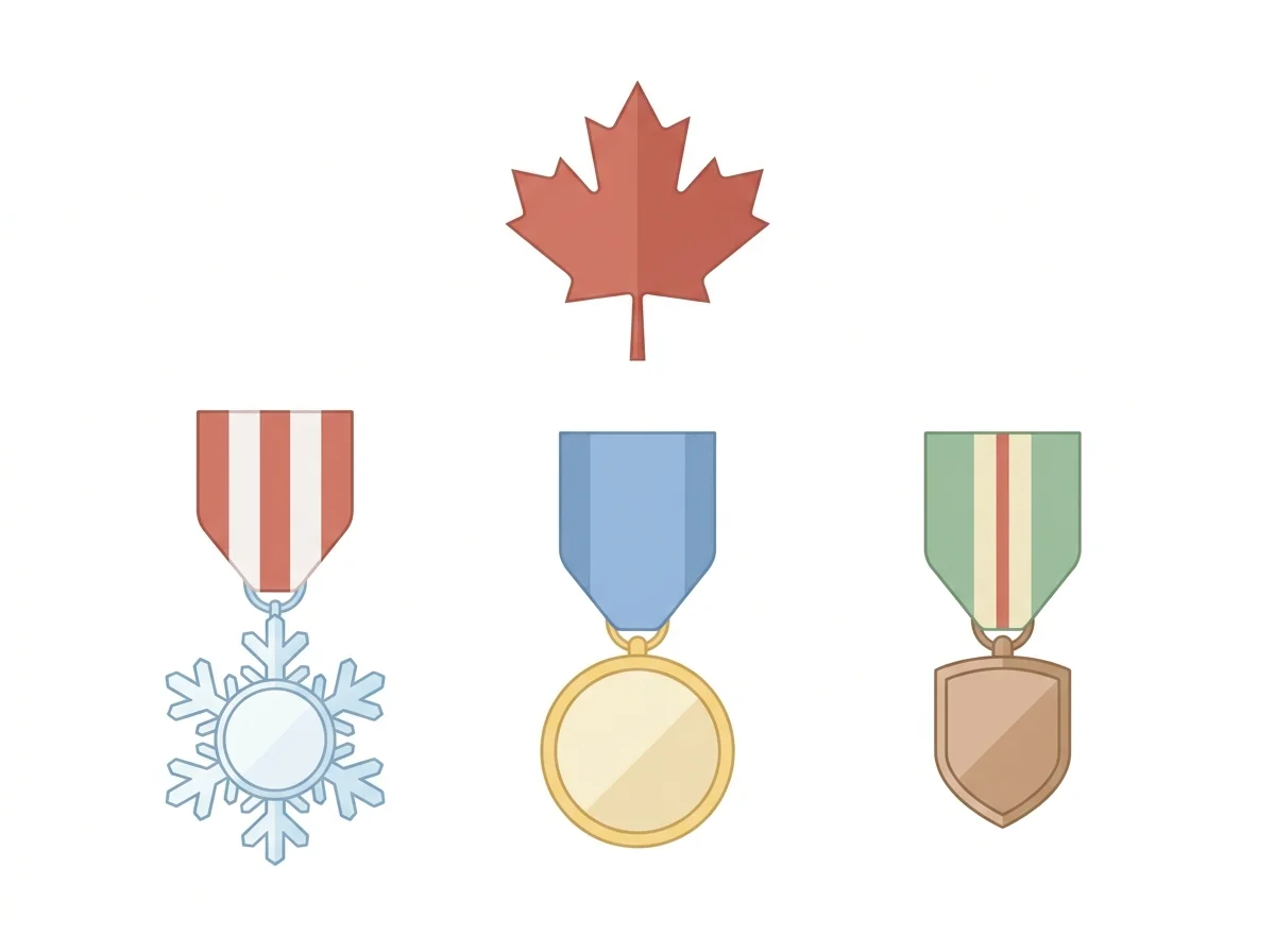 The Order of Canada and Other Honours