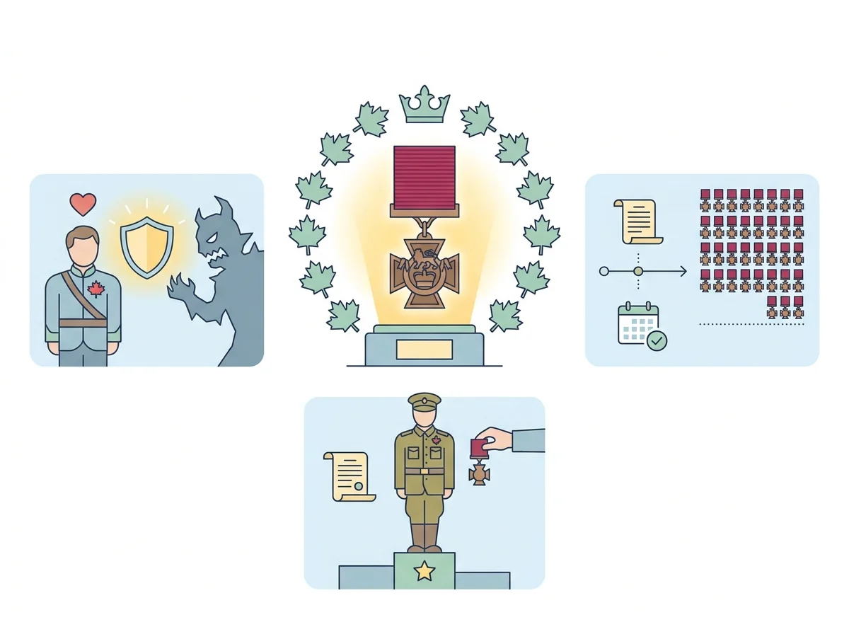 The Victoria Cross